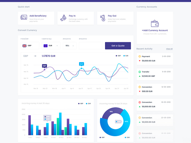 Settlego New Dashboard Design by Yalçın Ozgan on Dribbble