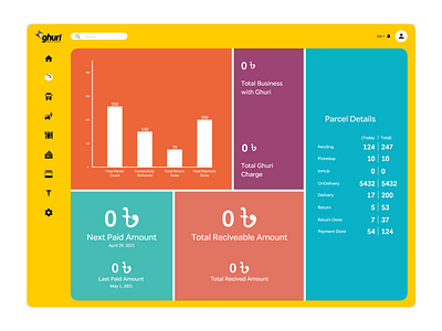 Dashboard Design ghuri illustration ui design website