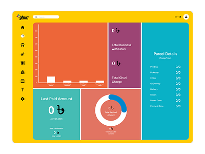 Dashboard Design