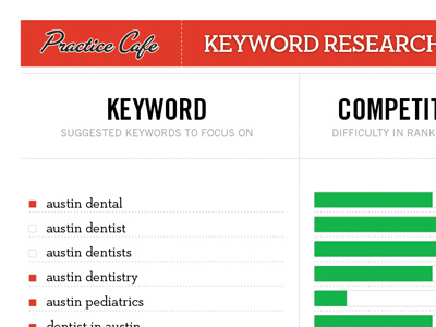 Keyword Research bargraph infographic seo