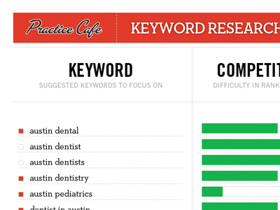 Keyword Research By Shane Guymon On Dribbble Keyword Research By Shane Guymon On Dribbble
