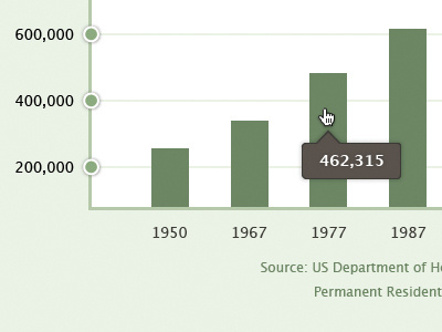 It's a chart! bar chart chart