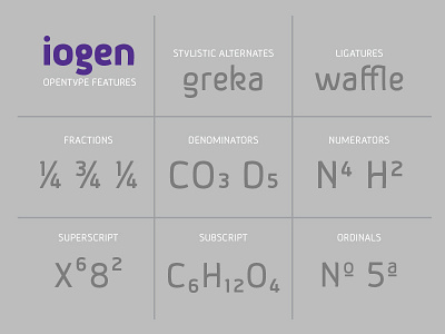 iogen opentype features