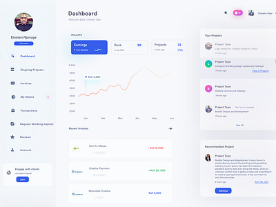 Creatives Platform Dashboard