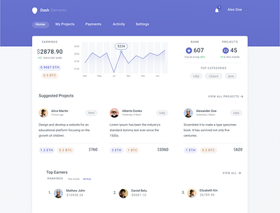 Clean Dashboard Example adobexd branding dashboard design figma illustration user userexperience userinterface ux vector