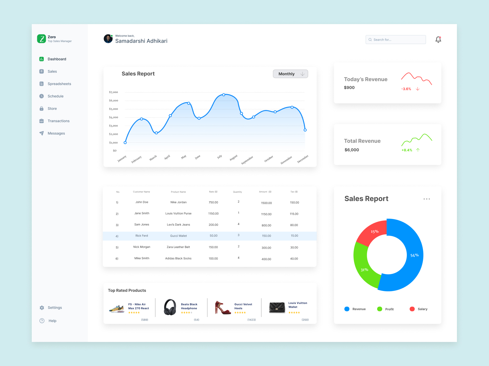 Dashboard analytics by Samadarshi Adhikari on Dribbble