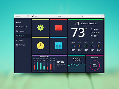 Dashboard - Analytics