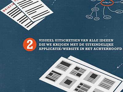 Infographic briefing concepting dutch infographic layouts mindmaps research sketching steps wireframes