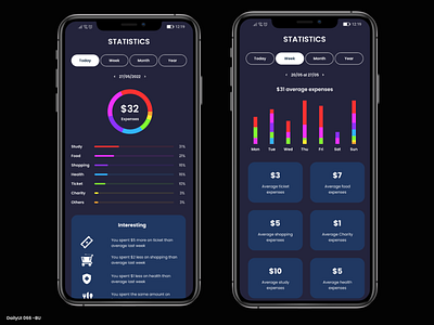 Daily UI #066 - Statistics