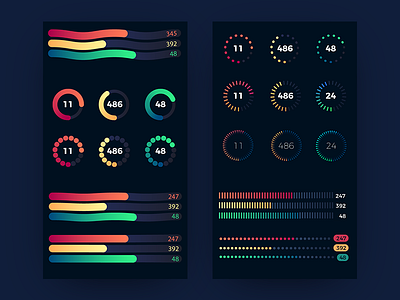 Scoring