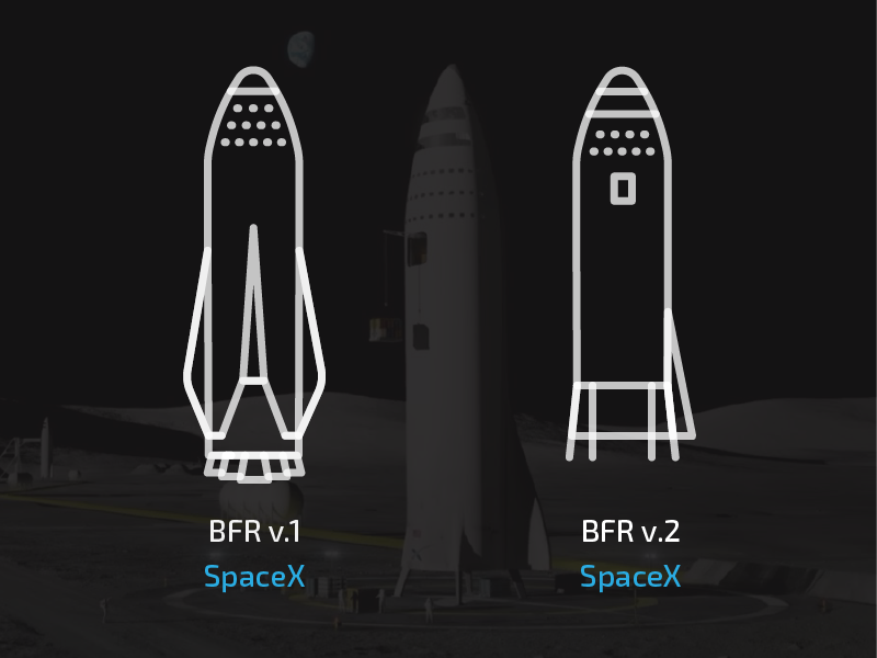 Планы space x