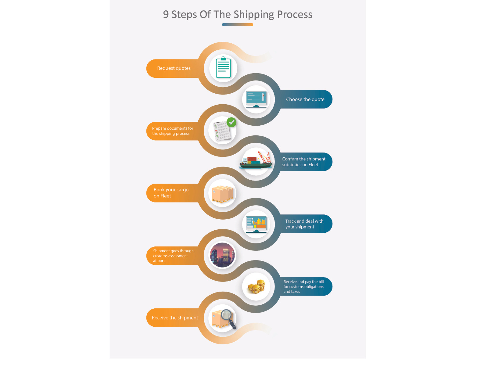 9-steps-of-the-shipping-process-by-anna-on-dribbble