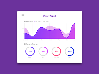 Analytics Chart