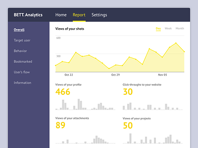 Dashboard analytics chart dailyui dashboard day021 graph home line