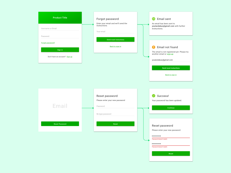 Forgot Password Flow By Youlanda Kuo On Dribbble