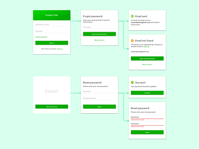 Forgot password flow flow forgot password ui wireframe