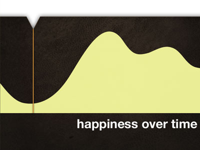 Happiness Over Time app chart graph happiness leather mobile