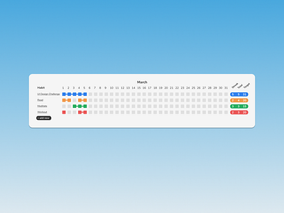 Table UI component