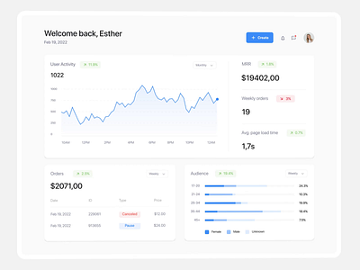 Sales Analytics - Admin Dashboard 3d admin panel analytics animation chart clean concept crm dashboard figma fintech management tool managment metrics motion graphics product design saas ui ux voit team