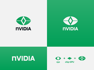 nVIDIA - proposal