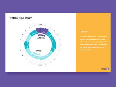 Time of Day Circular Bar Graph chart circular data deck flat graph info infographic keynote powerpoint presentation slide