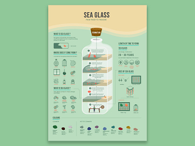 Sea Glass Infographic design illustration vector