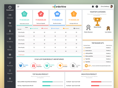 Dashboard 2 - Orderhive