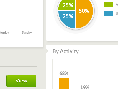 all sorts of graphs