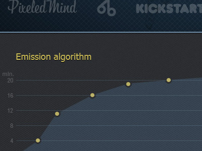 1. Emission algorithm Bitcoin2