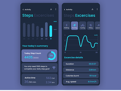 A Sample UI For An Analytics Chart analytics analytics chart app app ui daily 100 challenge daily challange daily ui daily ui 18 dailyui dailyui 18 dailyuichallenge fitness fitness app health health app minimal ui ux