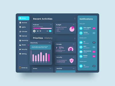 A Sample UI For A Home Monitoring Dashboard