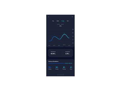 DAILY UI CHALLENGE - DAY 17 - ANALYTICS CHART design ui ux