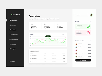 Finance Website Dashboard dashboard design finance ui ux