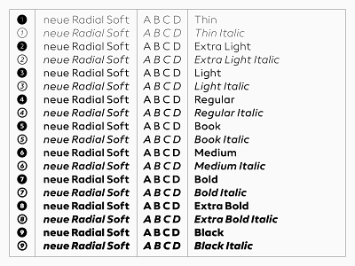 neue Radial Soft — Weights branding design digital foundry made in germany magazine neue poster radial sans screen signage software type typedesign typeface typography wayfinding