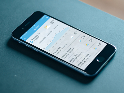 Weather App 6 app ios8 iphone mobile user experience user interface ux weather widget