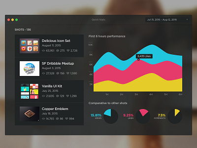 Quick Stats app chart dribbble graph mac osx shots stats ui ux widget