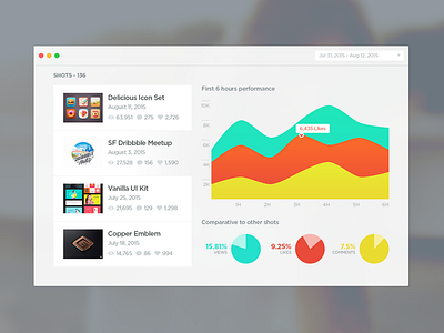 Quick Stats chart colors dribbble graph mac osx stats ui ux