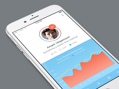 User Profile app chart clean graph light modern profile score stats ui ux