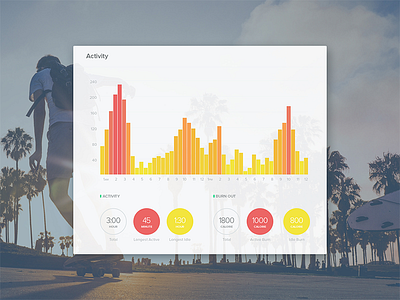 Activity Graph activity app chart dashboard graph health ios medical wearables web website