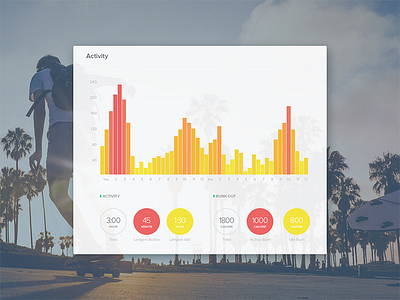 Activity Graph