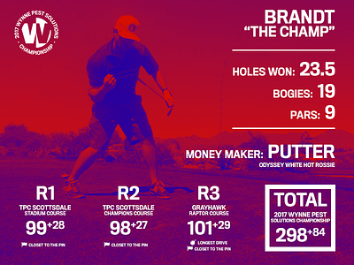 Golf Results Card branding design golf info infographics layout