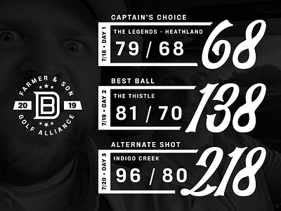 DB Golf Tournament Results atlanta branding custom data design golf icon infographic lettering logo type typography vector