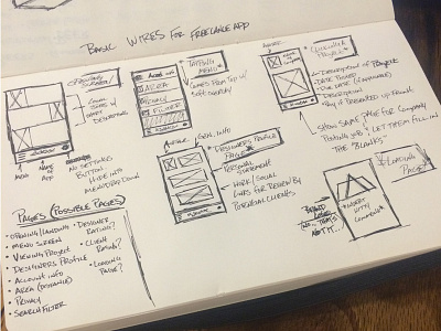 Wireframing Stuff app frame freelane sketch wire frame