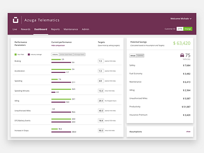 Car IOT - Dashboard dashboard data minimal shadow tab ui ux website