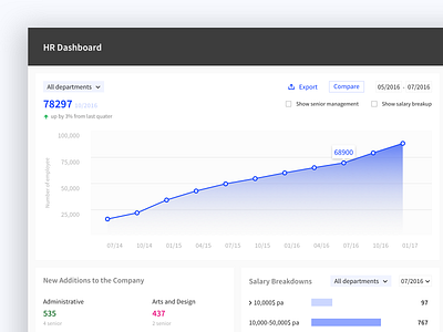 HR Dashboard UI design hr management minimal trend ui ux website