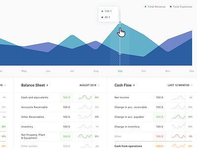 Accounting dashboard