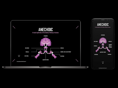 Anechoic adobe illustrator adobexd aftereffects animation design grid illustration minimal photoshop ui vector