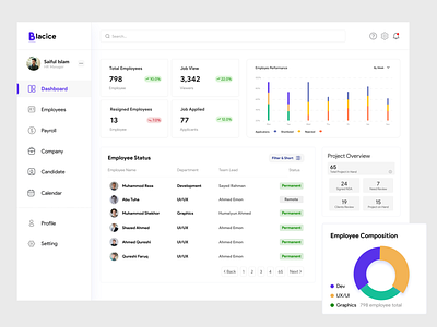 HR Management Dashboard