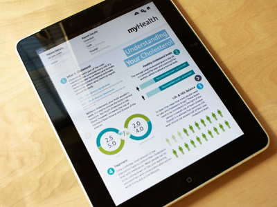 iPad myHealth infographic ipad medical