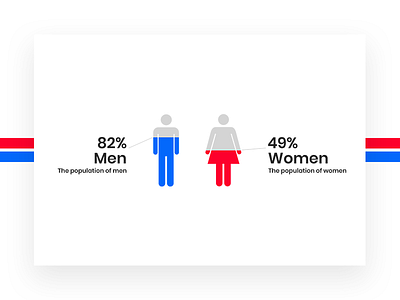 Diagram app chart dashboad diagram gender infinity tool man numbers pixflow ui ux woman